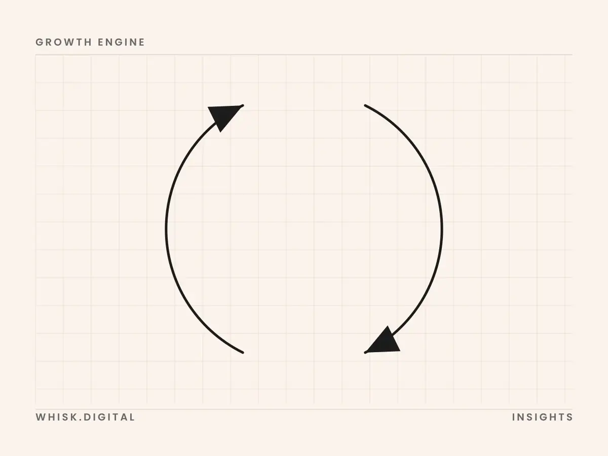 Cover for: The Growth Engine, in plain English