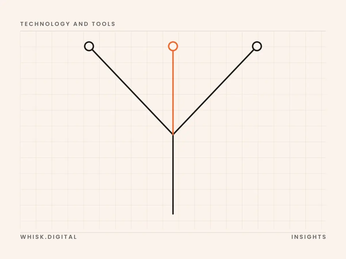 Cover for: Webflow, Shopify, or a custom build