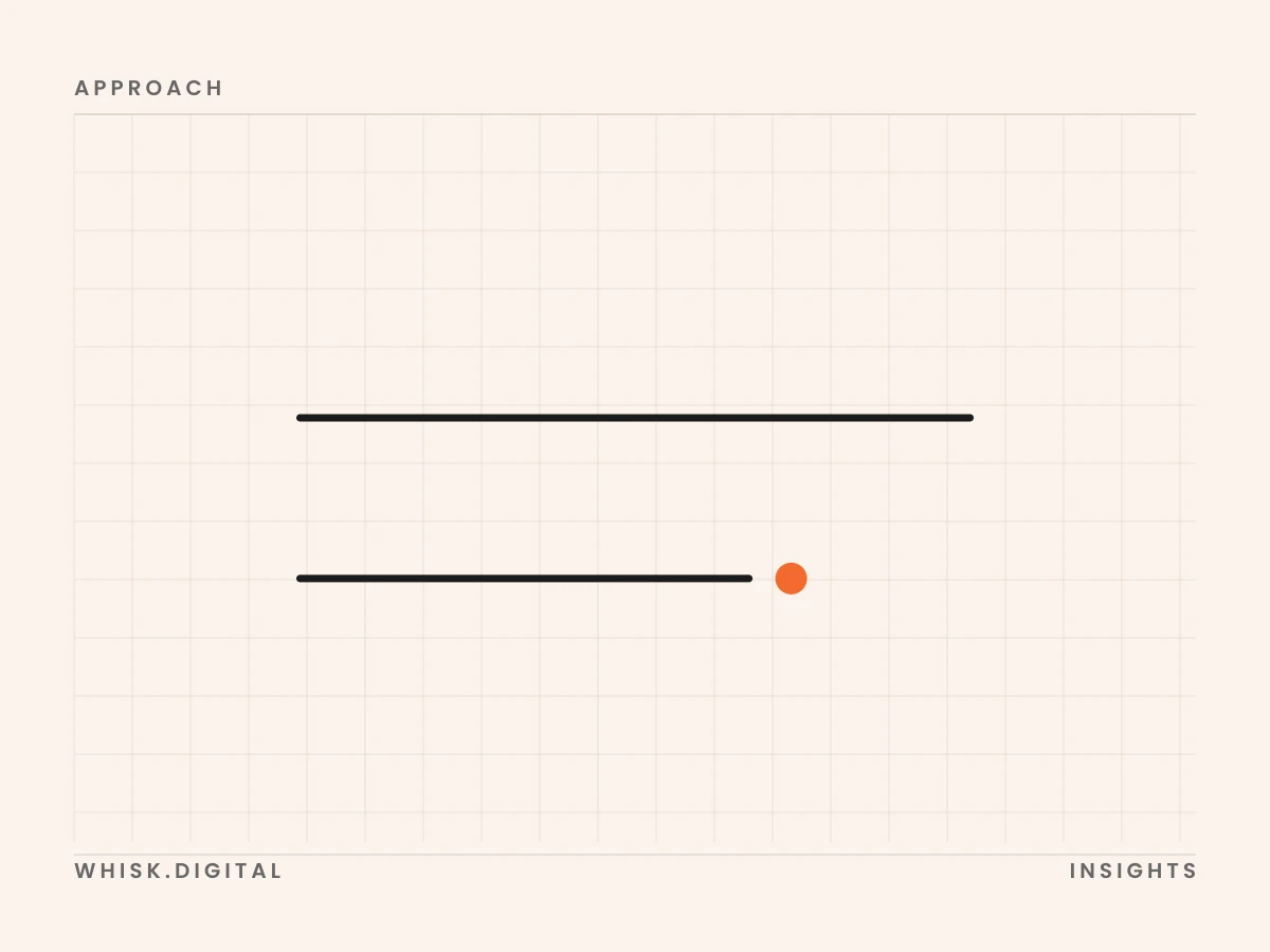 Cover for: Notes on writing a homepage