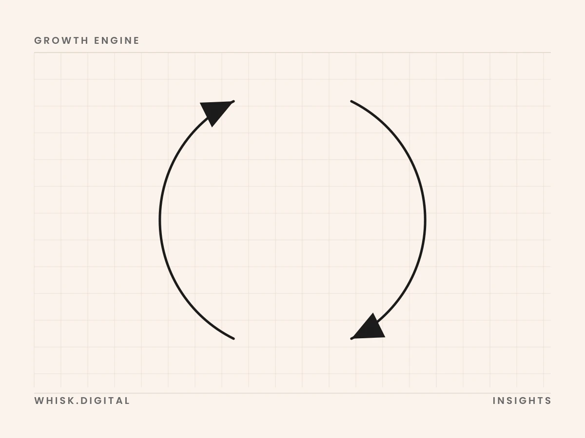 Cover for: The Growth Engine, in plain English
